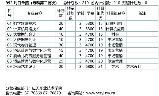 2021年应天职业技术学院在江苏分专业计划.png